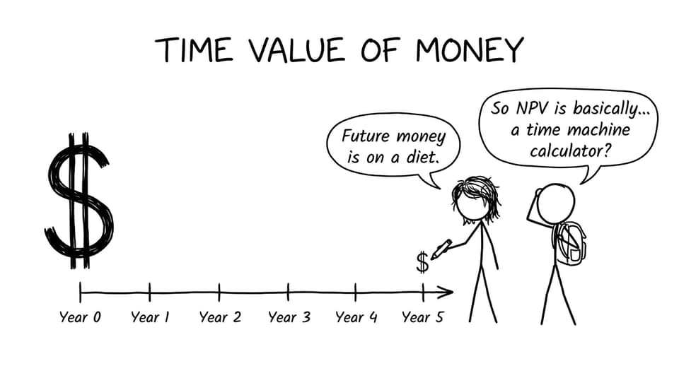Time value of money joke comic