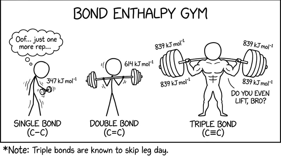 Bond Enthalpy Gym comic