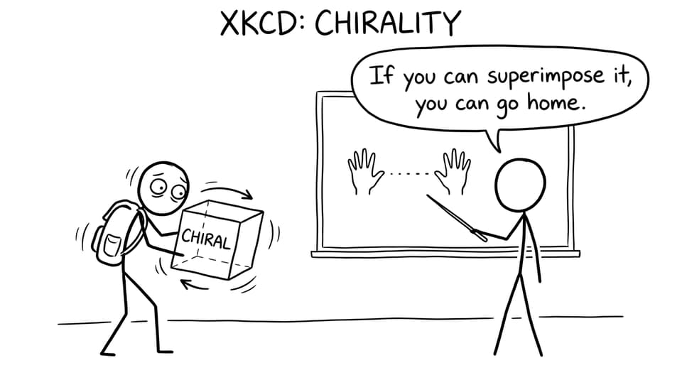 Rotating a cube labeled chiral forever