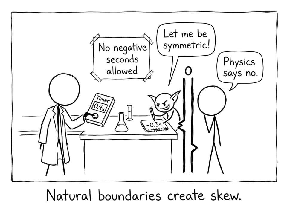 Natural boundary blocks negative values