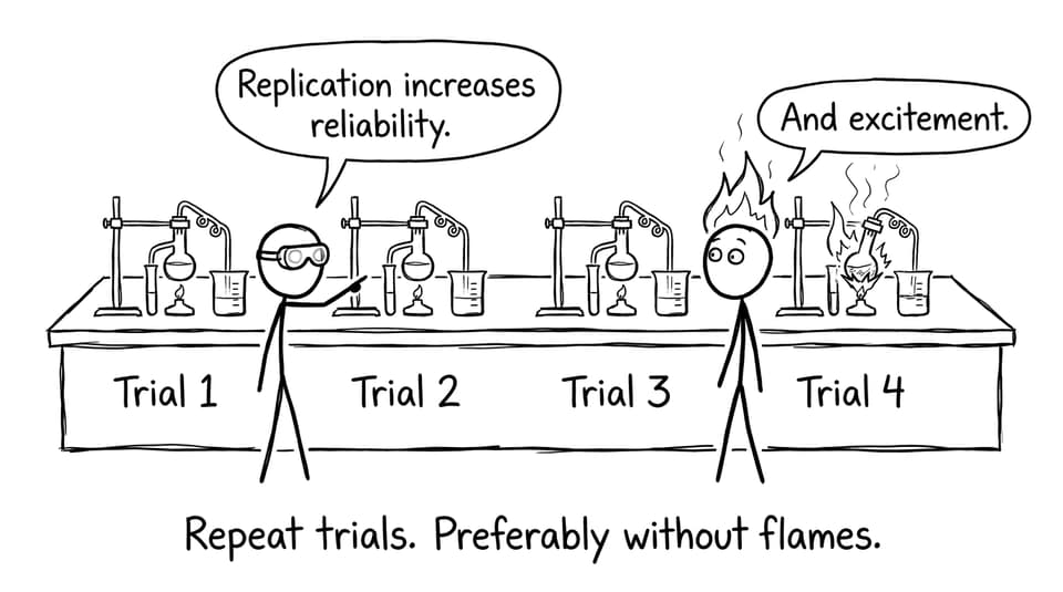 Repeat trials, preferably without flames