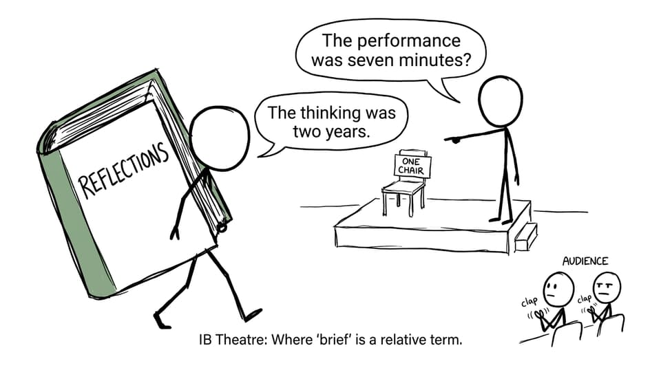 A student explains why a short performance generated a very large reflection binder