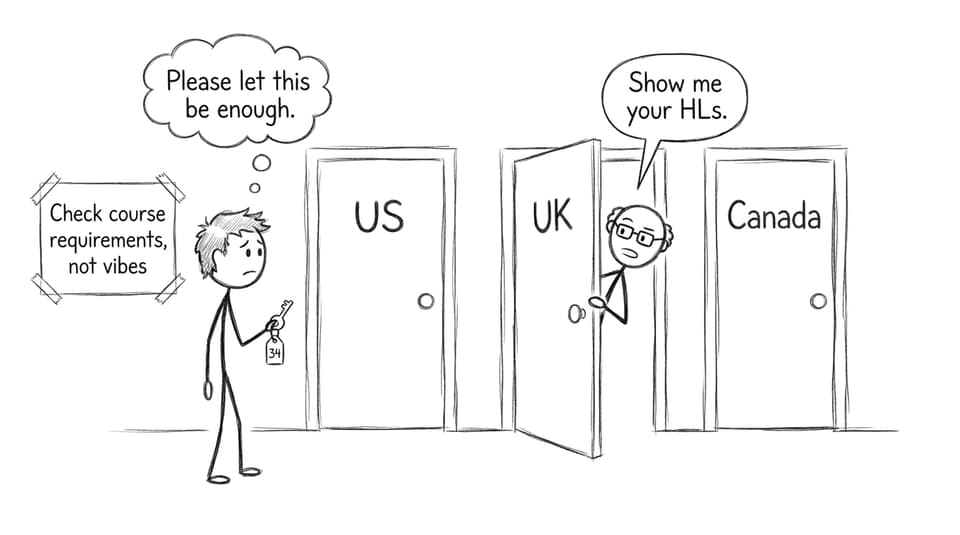 Doors labeled US UK Canada with a key labeled 34