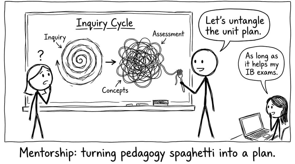 Mentorship spaghetti to plan