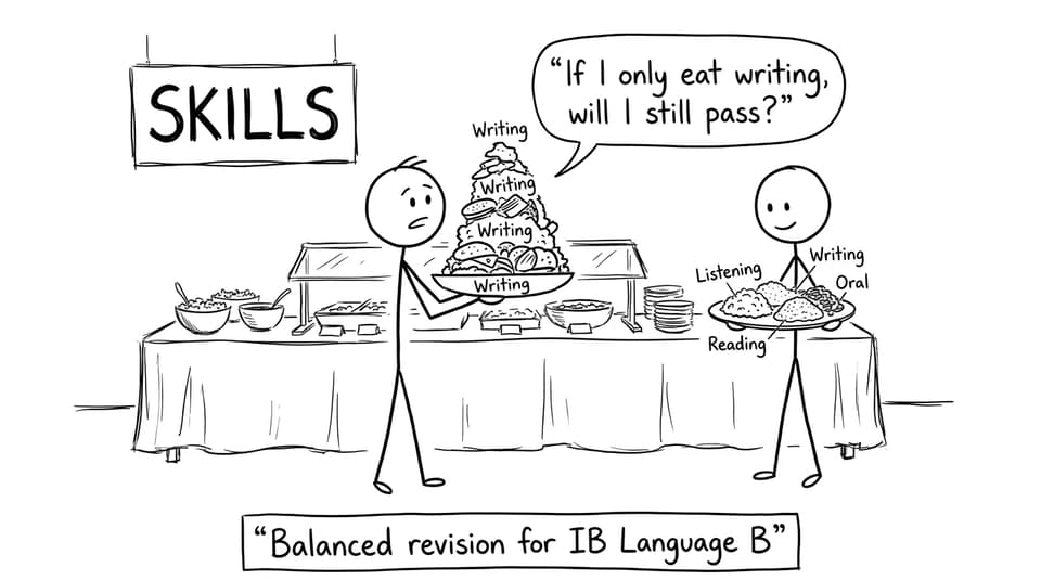Stick figures at a skills buffet with one overloading writing