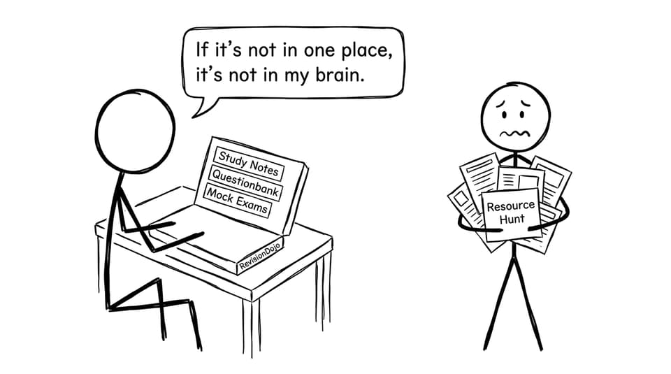 If it’s not in one place, it’s not in my brain.