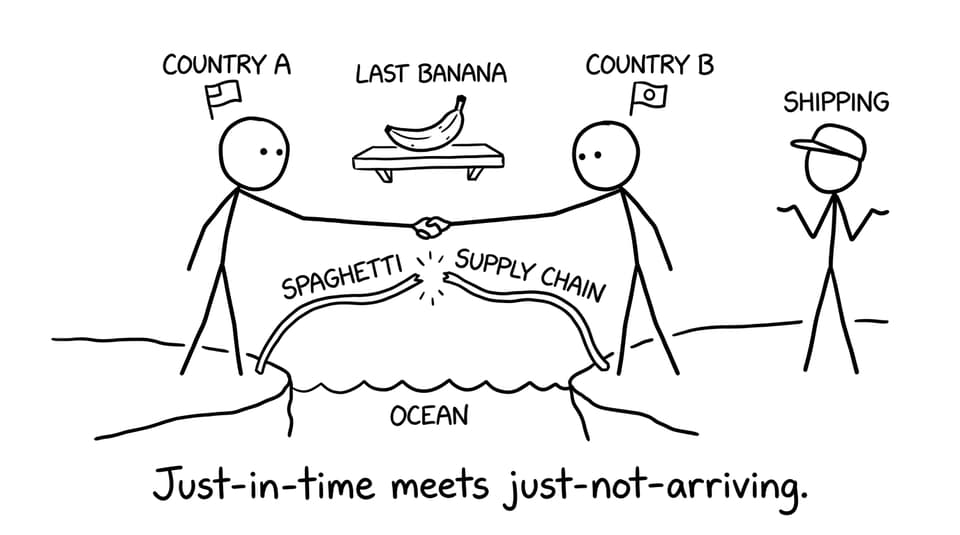 Supply chain spaghetti snap