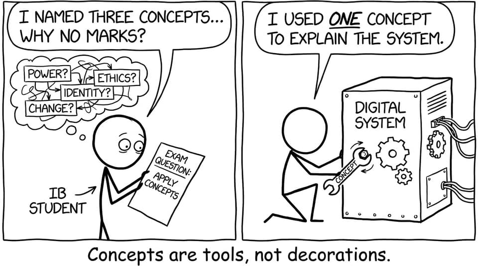 Concepts are tools, not decorations