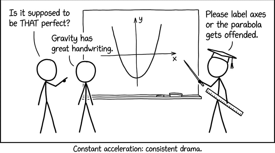 IB students vs the perfect parabola