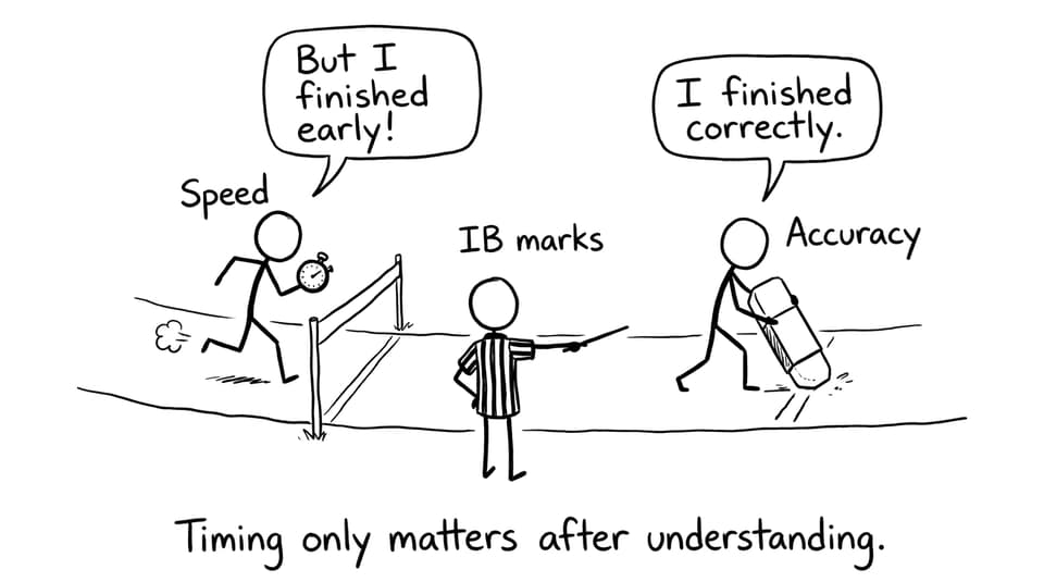 Speed vs Accuracy race judged by IB marks