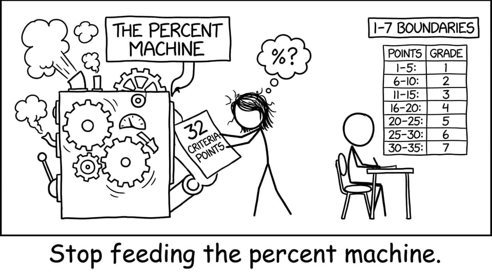 A silly machine trying to turn 32 points into a percent