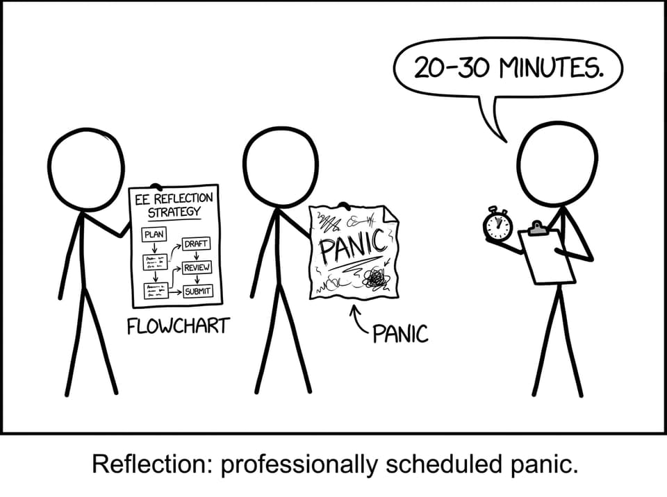 Reflection session with the stopwatch