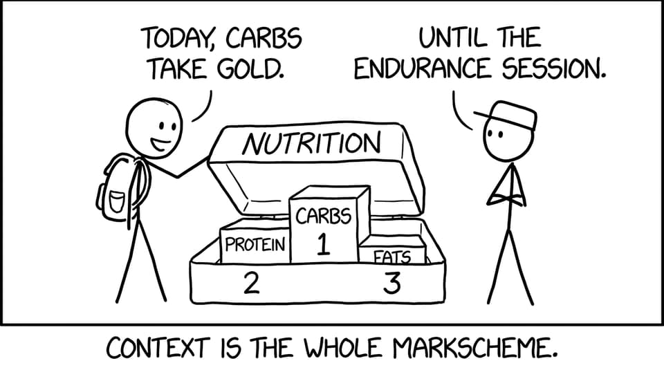Lunchbox podium: context wins marks