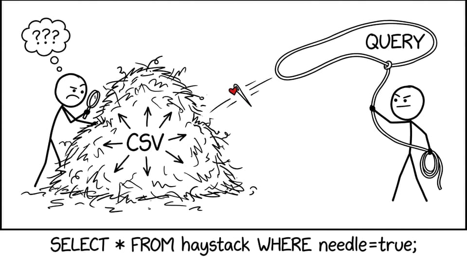 Querying vs searching the CSV haystack