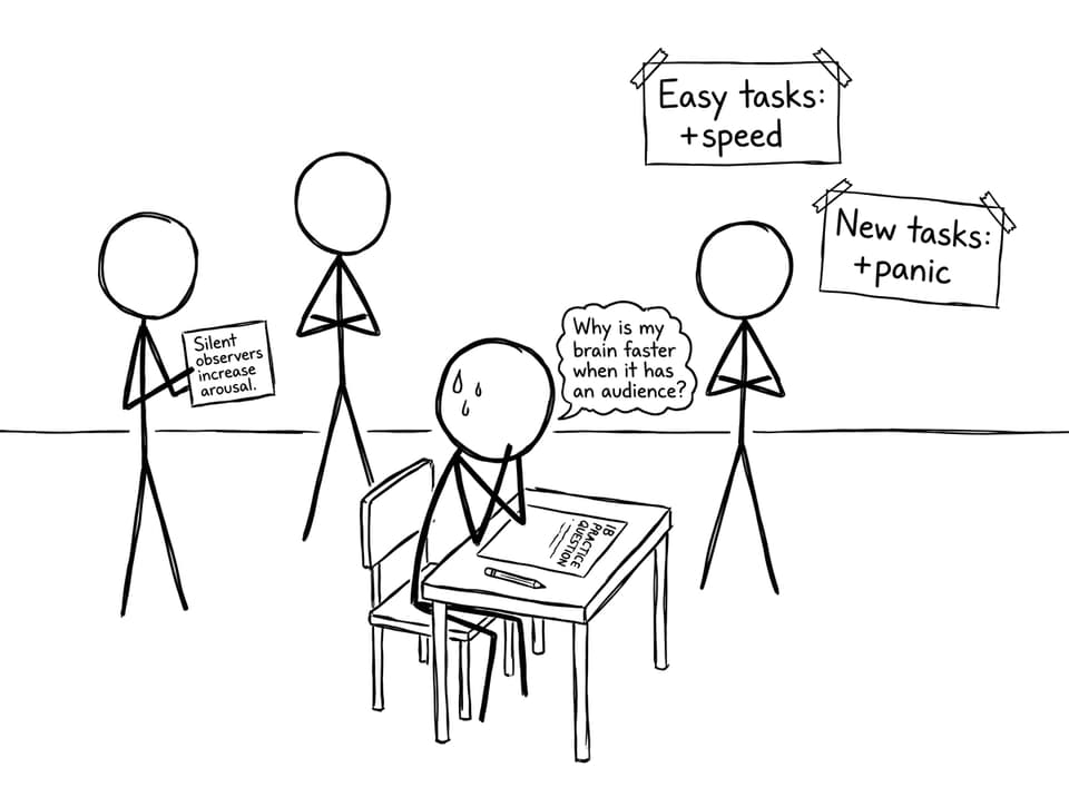 IB social facilitation comic: audience makes brain faster