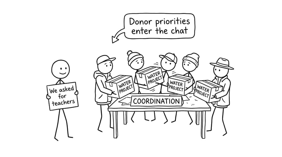 Five NGOs bring the same project to a meeting