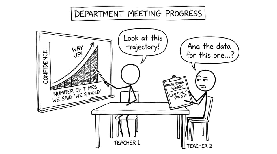 Teachers vs the "we should" chart