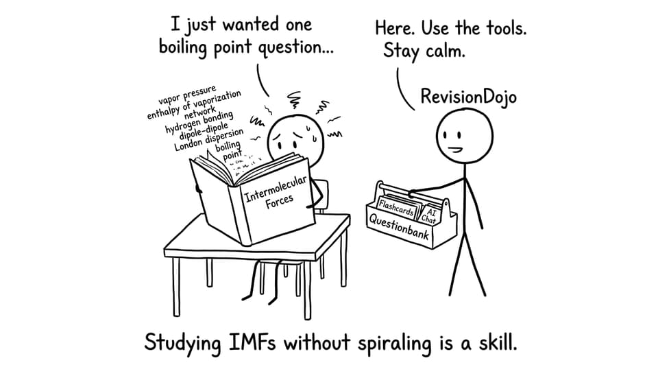 Studying IMFs without spiraling is a skill.