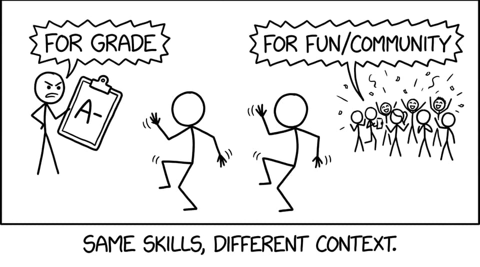 Two dancers: “For Grade” vs “For Fun/Community”