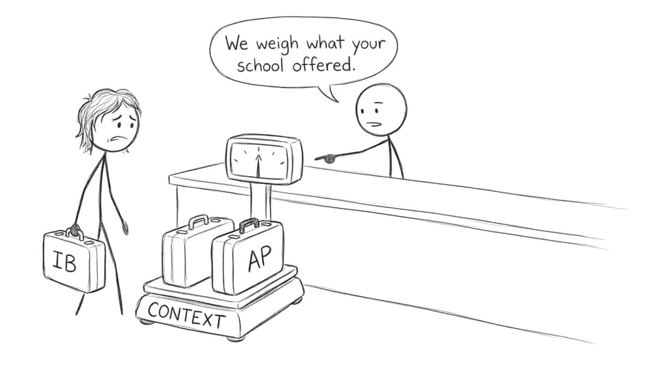 A parent comparing IB and AP while an admissions officer weighs school context