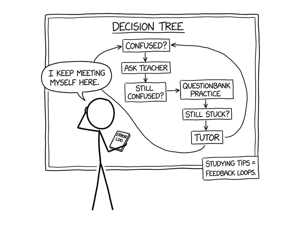 A decision tree that keeps looping back to the error log
