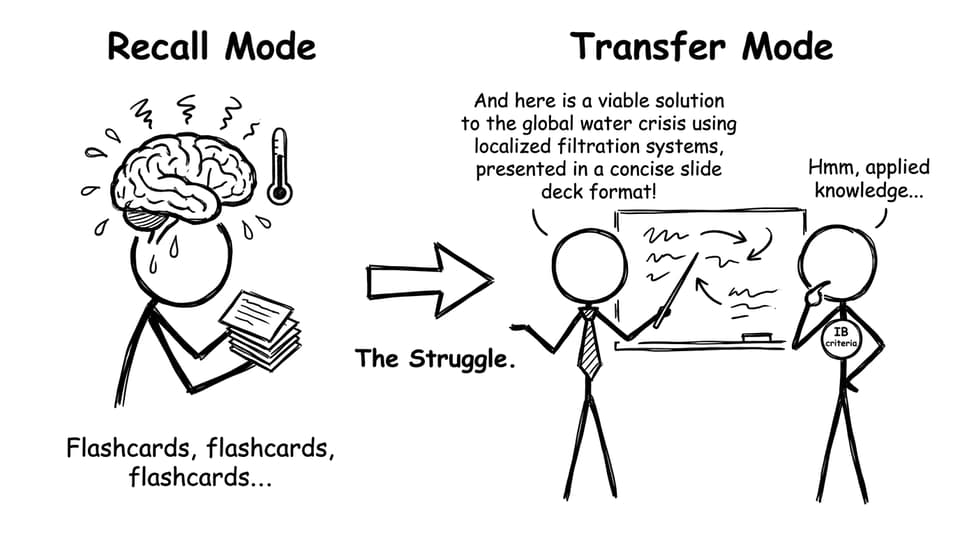 Two students: Recall Mode vs Transfer Mode with funny labels