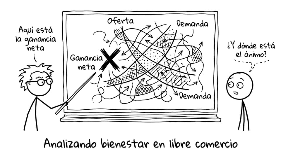 Analizando bienestar en libre comercio