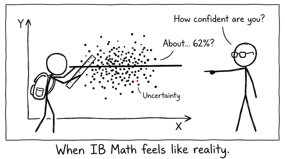 Uncertainty and confidence joke