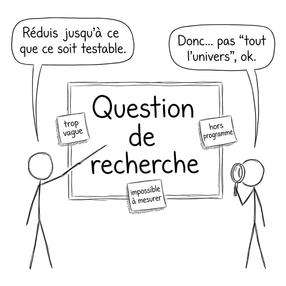 BD humour question de recherche