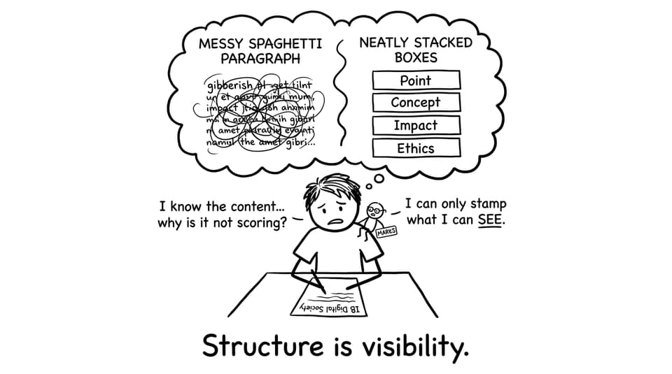 Structure is visibility in IB Digital Society