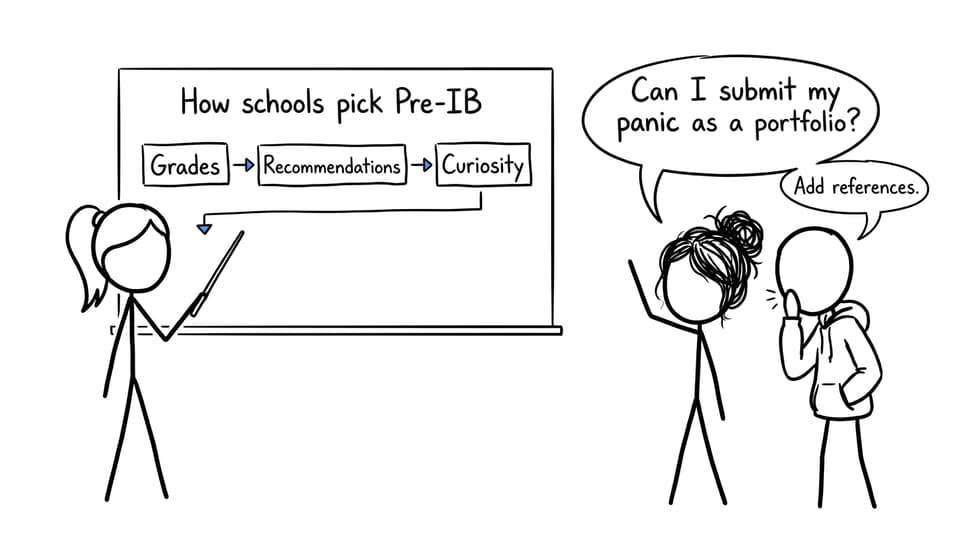 Teacher shows “How schools pick Pre-IB” and a student offers panic as a portfolio