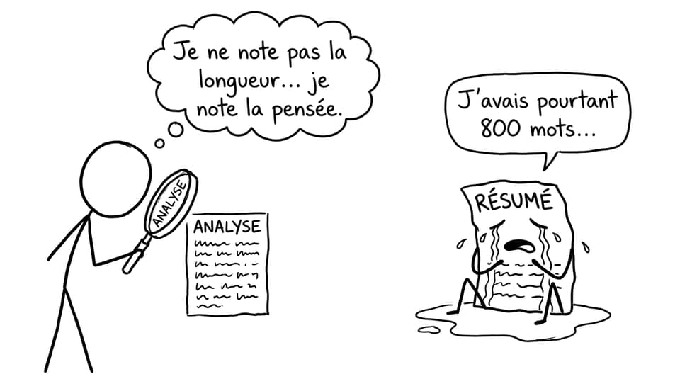 Analyse vs résumé: l’examinateur tranche