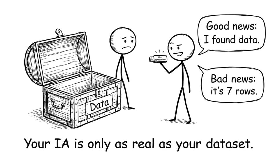 Comic about finding tiny datasets
