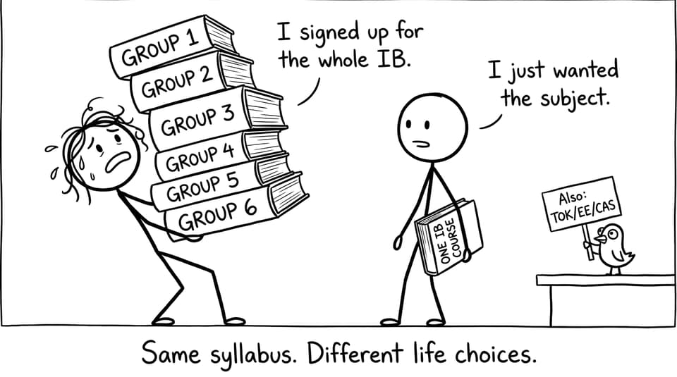 Two IB pathways, two moods