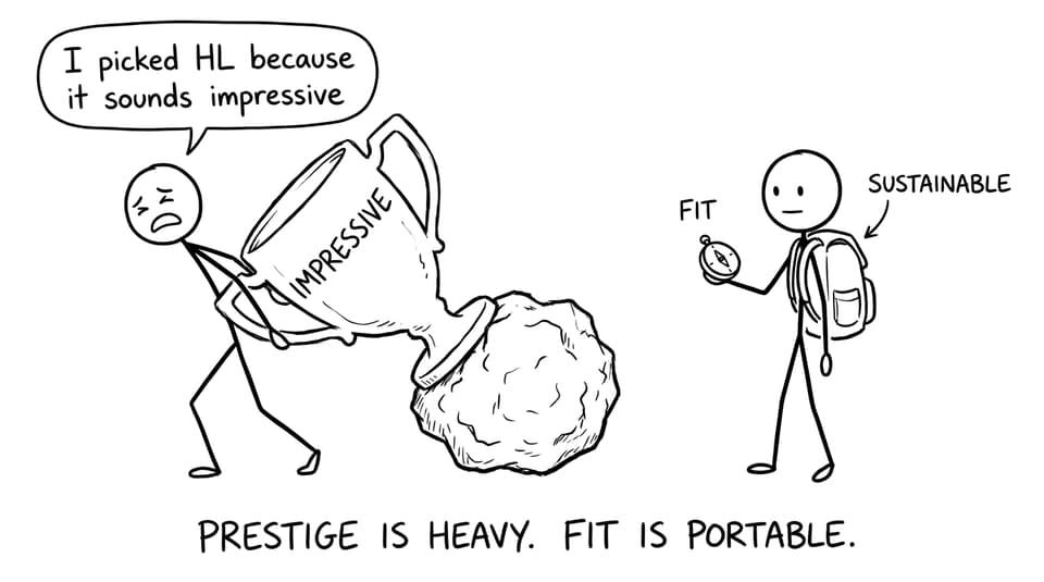 Prestige vs fit comic