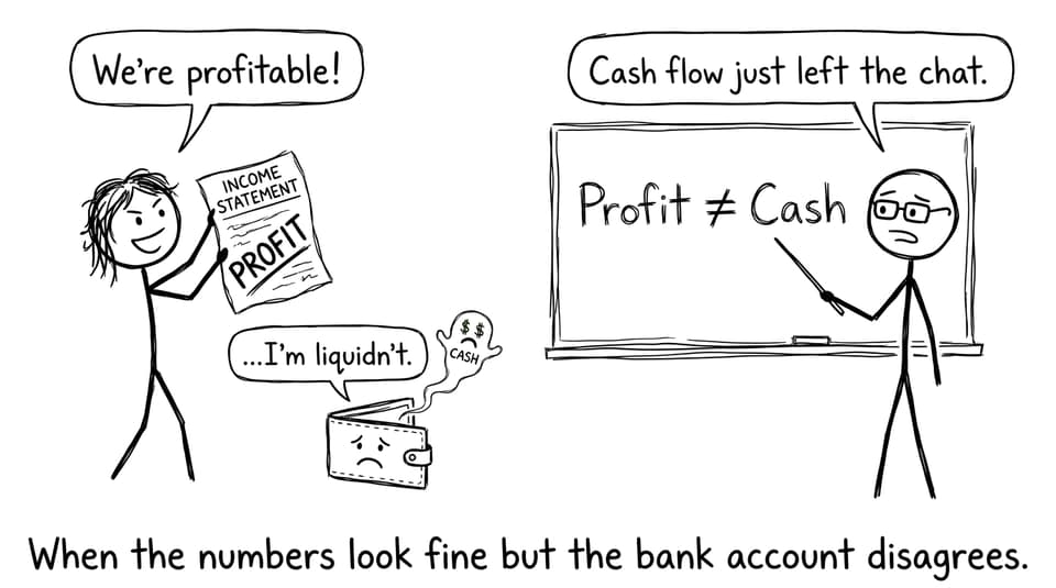 When the numbers look fine but the bank account disagrees.