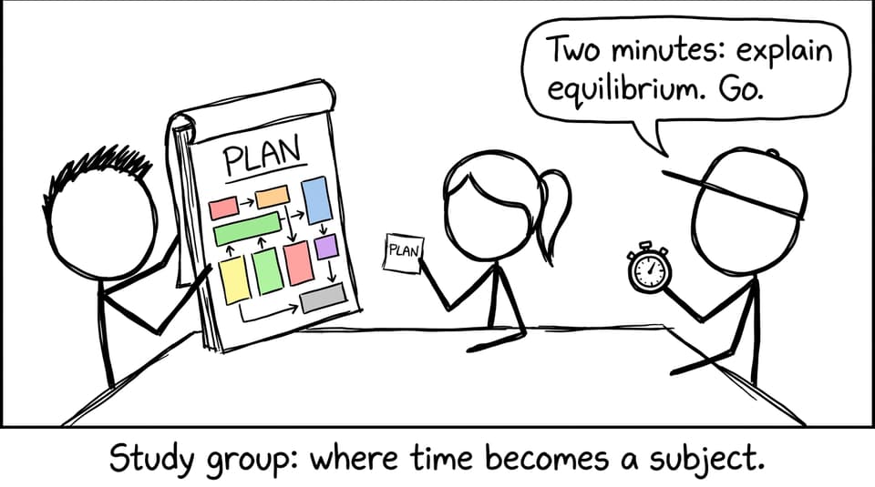 IB study group time pressure comic