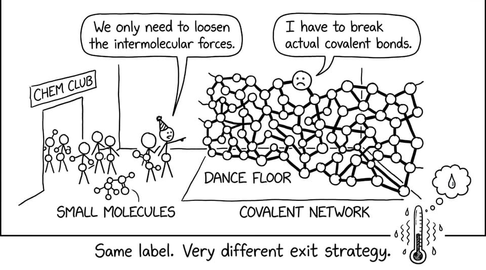 Comic comparing the exit strategies of molecules and a giant covalent network
