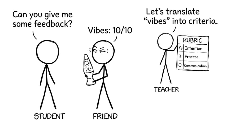 Translating “vibes” into criteria