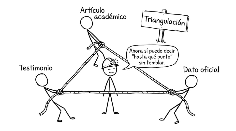Triangulación como triángulo de emergencia TOK