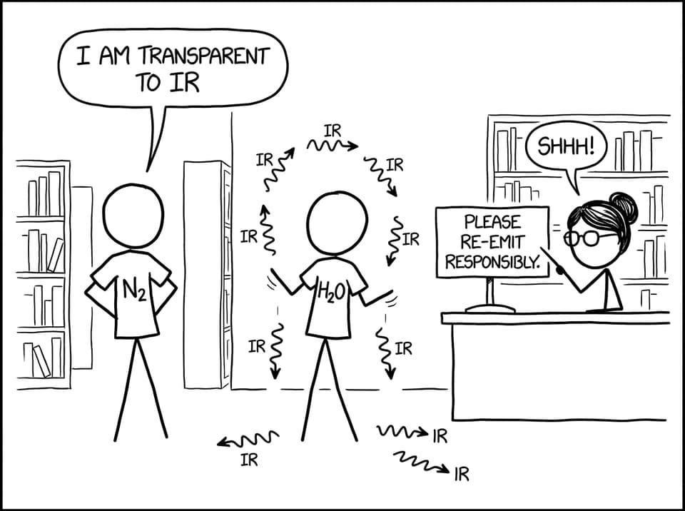 Two molecules arguing in a library about absorbing IR