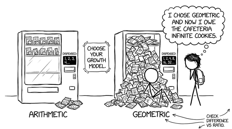 Arithmetic vs geometric vending machines