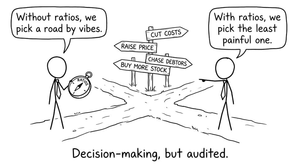 Managers choosing roads with a Ratios compass