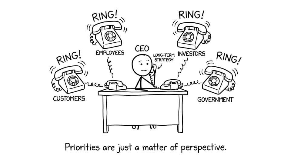 CEO answers four ringing phones labeled stakeholders