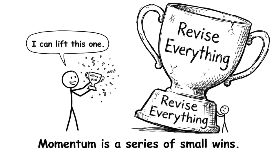 A funny comic about a tiny Micro-goal trophy vs a huge Revise Everything trophy