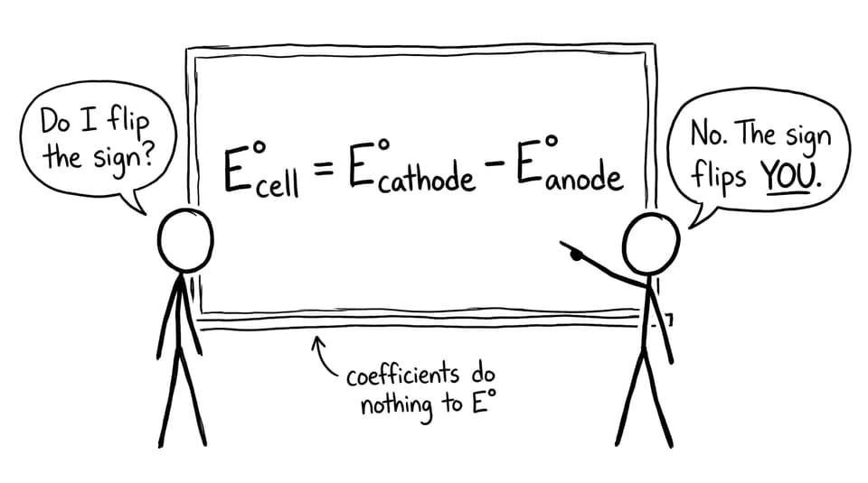 Formula argument comic