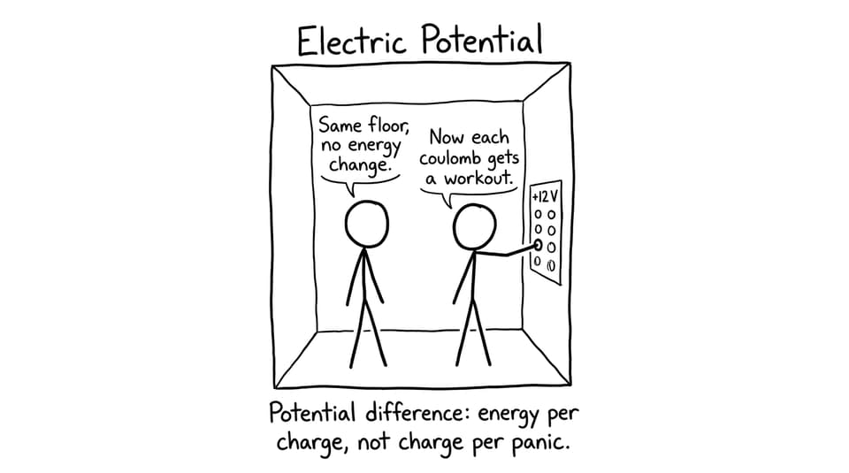 Electric potential elevator comic