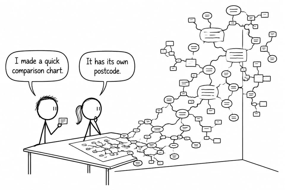 Two students discover that their supposedly quick comparison chart has spread across an entire wall