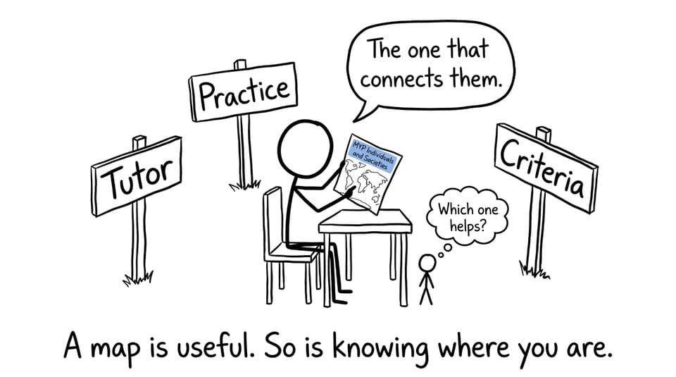 XKCD-style student choosing between a tutor, practice, and assessment criteria