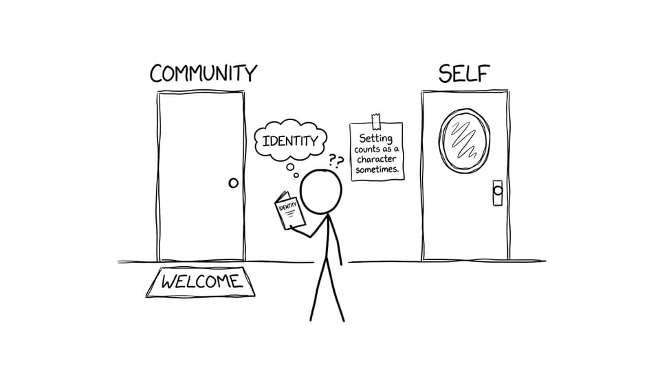 A character stands between two doors labeled Community and Self, holding a passport labeled Identity; note says Setting counts as a character sometimes